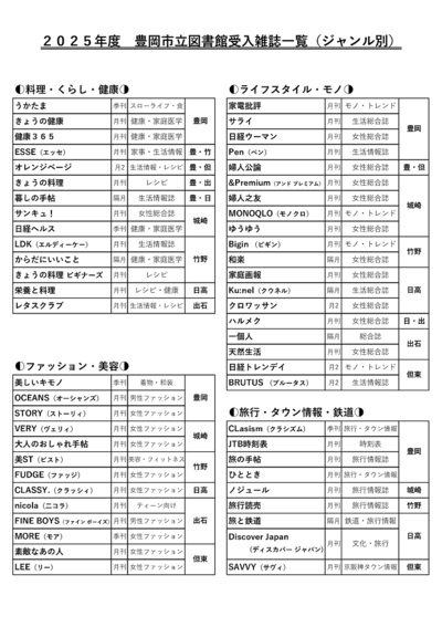 2025年受入雑誌一覧表・ジャンル別 HP用-01.png