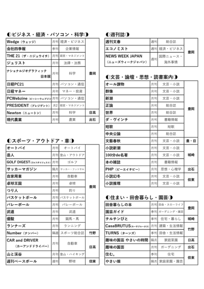 2025年受入雑誌一覧表・ジャンル別 HP用-02.png