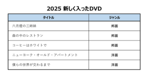 2025 DVD一覧.png