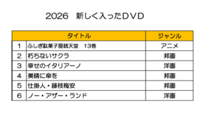 DVD購入リスト.png